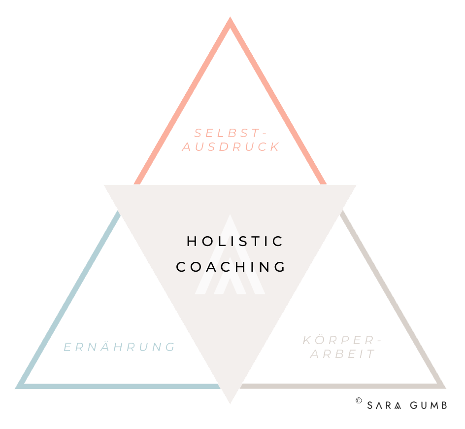 HOLISTIC HEALTH & LIFE COACHING