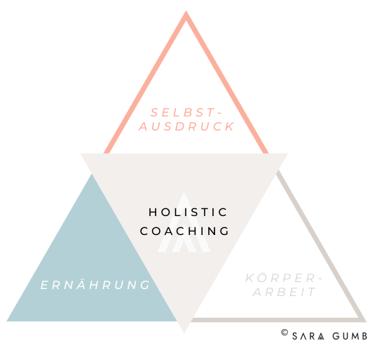 HOLISTIC HEALTH & LIFE COACHING