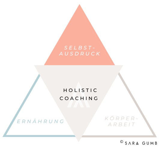 HOLISTIC HEALTH & LIFE COACHING