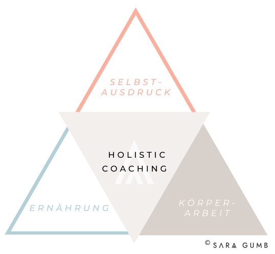 HOLISTIC HEALTH & LIFE COACHING